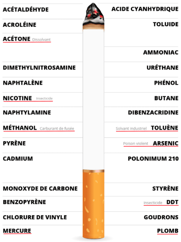 La cigarette me tue! Hypnose Thonon-le-Bains-Romain Malatier