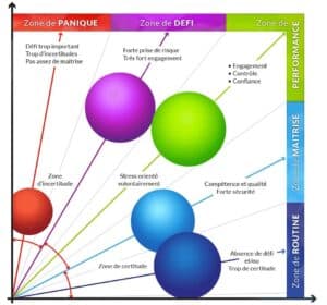 Préparation mentale méthode target - profil d'action