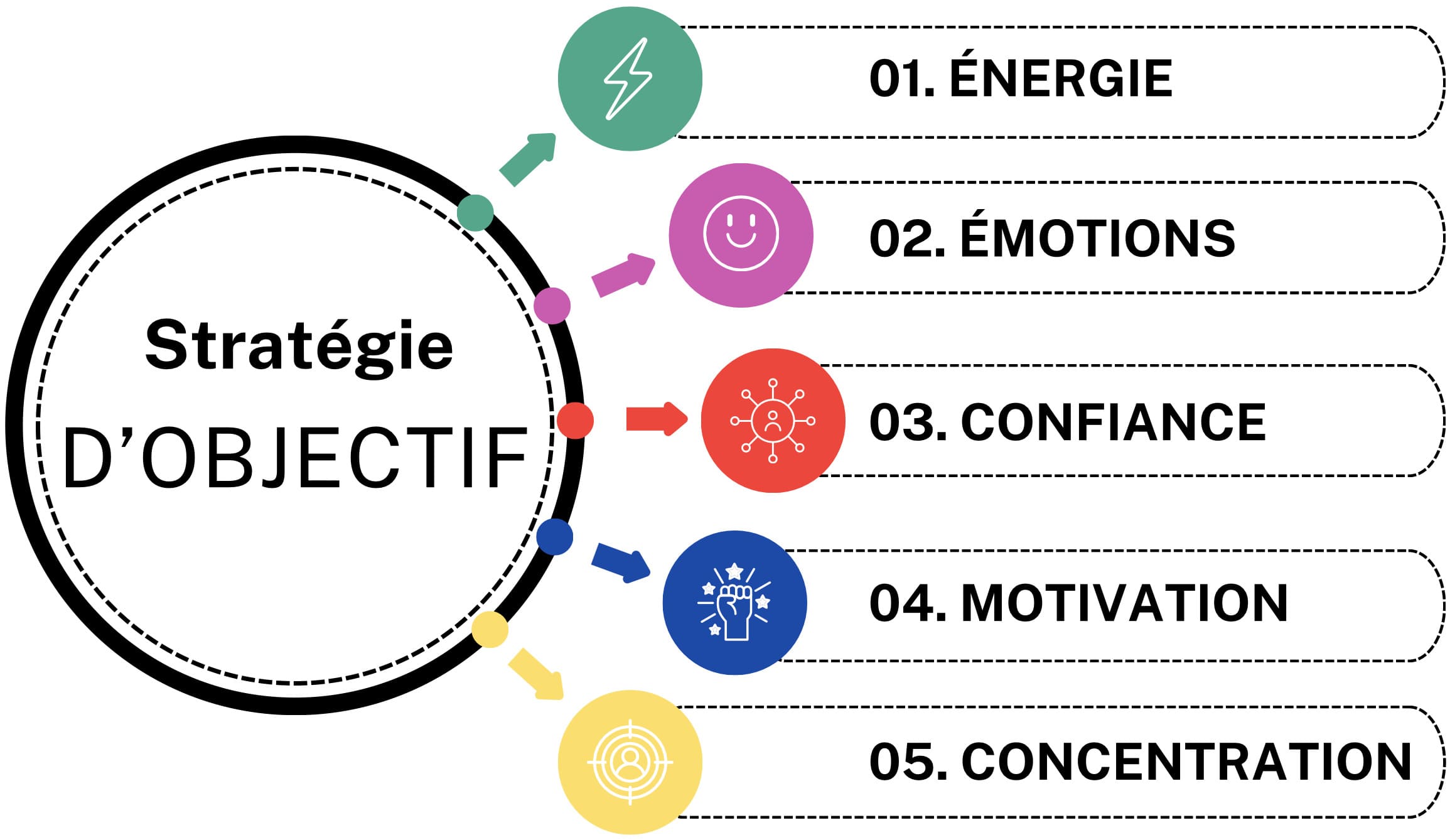 preparation mentale veigy foncenex coaching